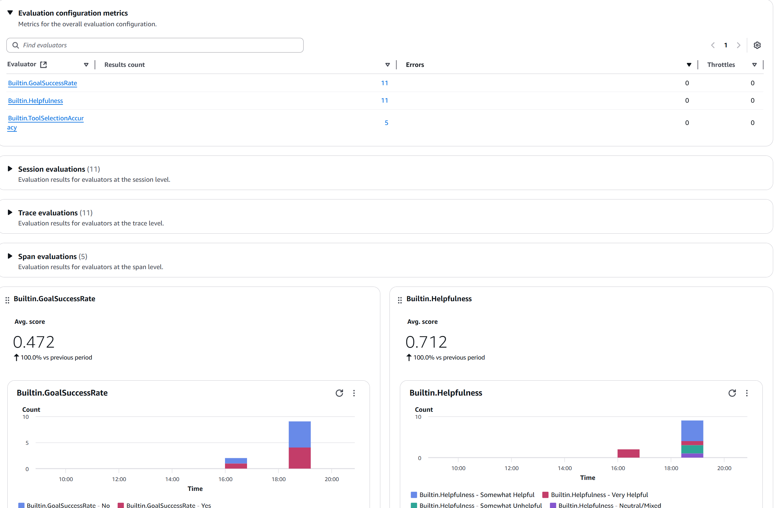 Dashboard CloudWatch Principal