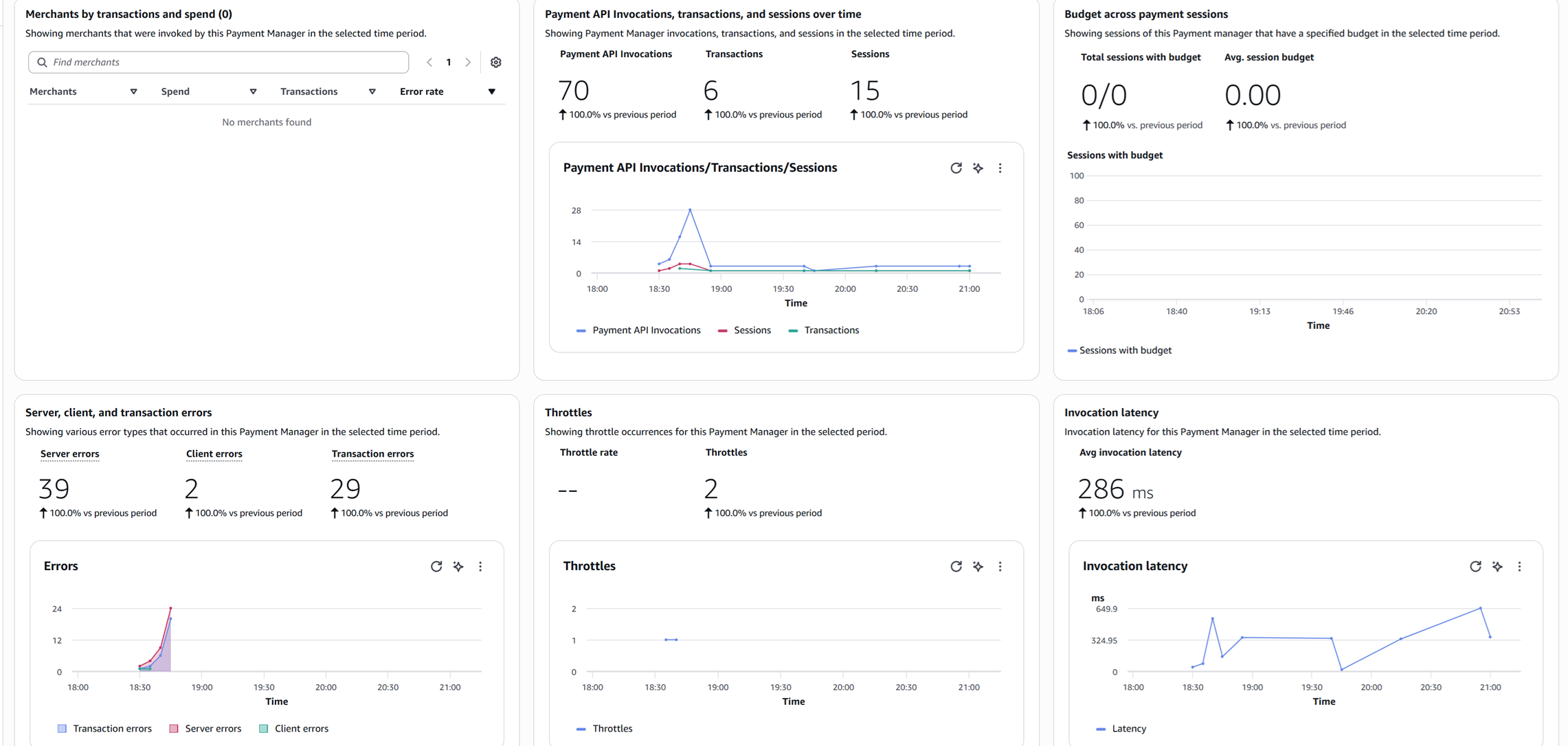 Dashboard de observabilidad de AgentCore Payments en CloudWatch