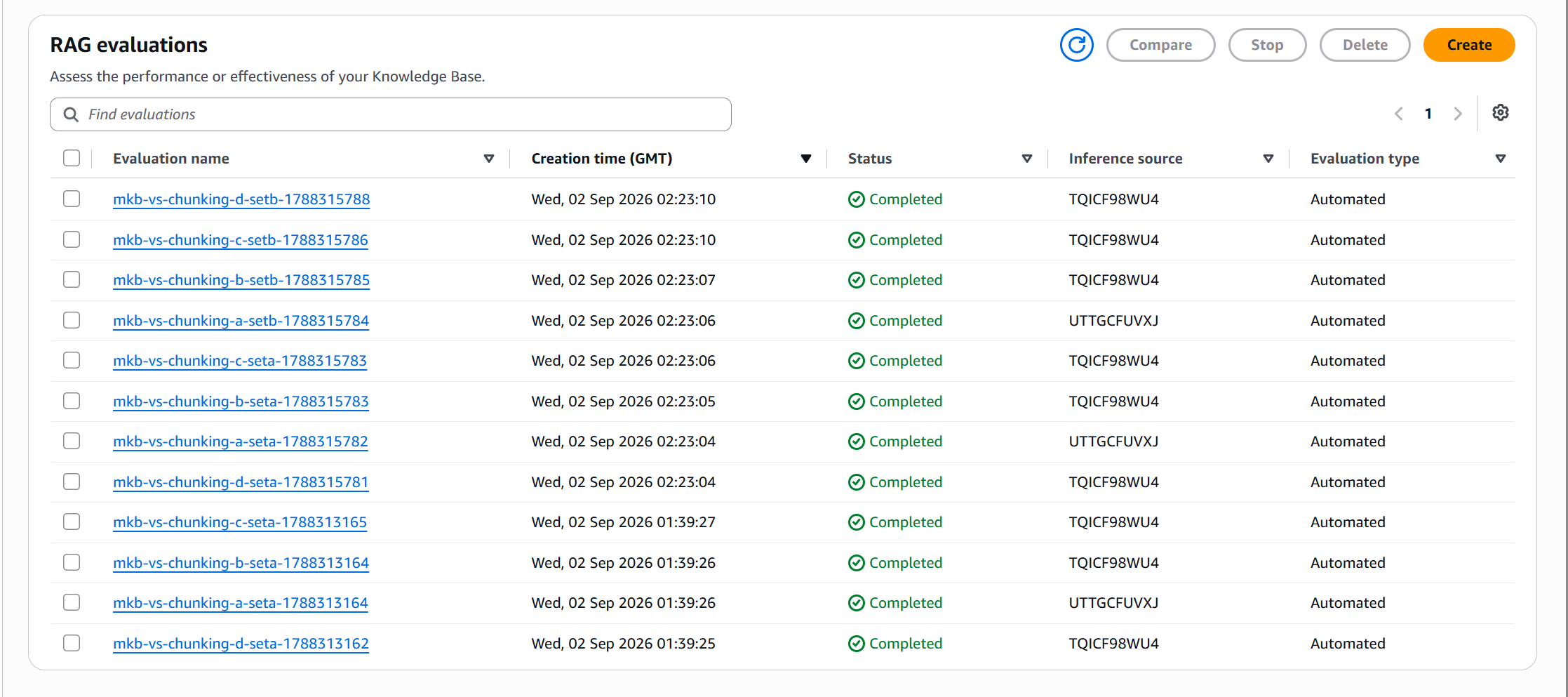 Lista de 8 RAG evaluation jobs completados en la consola de Amazon Bedrock, uno por cada combinación de configuración y set de preguntas