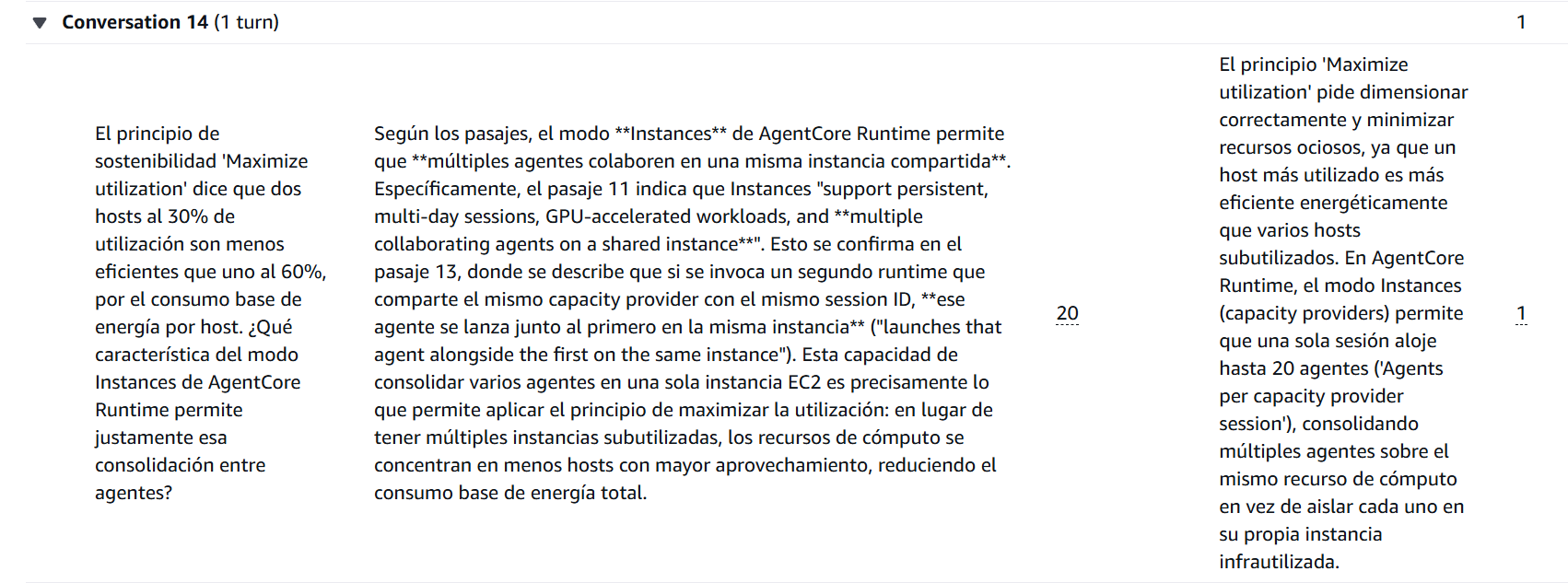 Vista de la conversación 14 del eval job de config E en la consola de Bedrock: la pregunta cruza el principio Maximize utilization del Well-Architected Framework con el modo Instances de AgentCore Runtime, la respuesta cita los pasajes 11 y 13, y la columna de Correctness marca 1